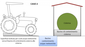 Cisterne caso2